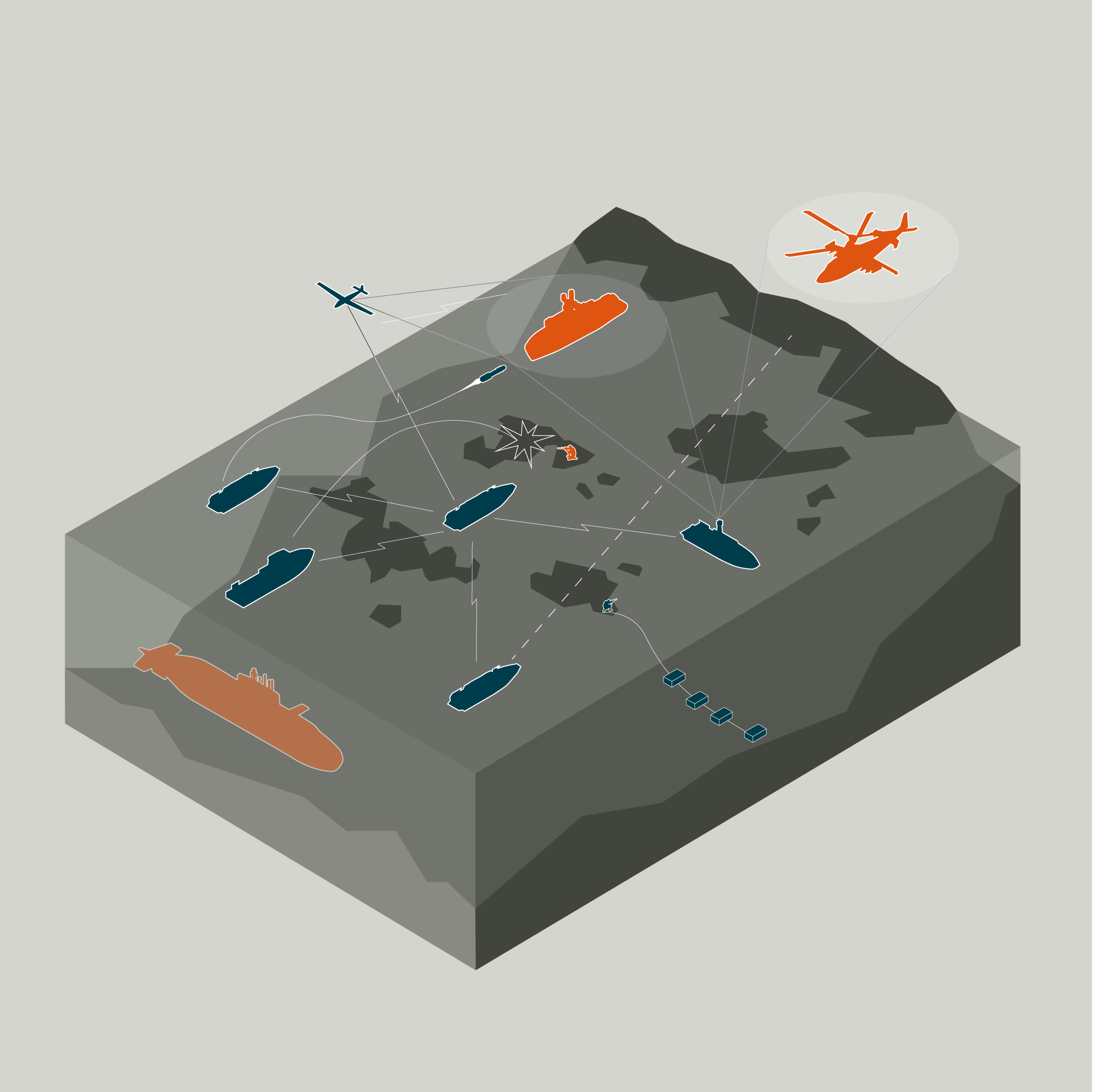 Illustration av system på sjörörliga plattformar (blå färg) som samverkar på land, i luften samt på och under vattenytan.