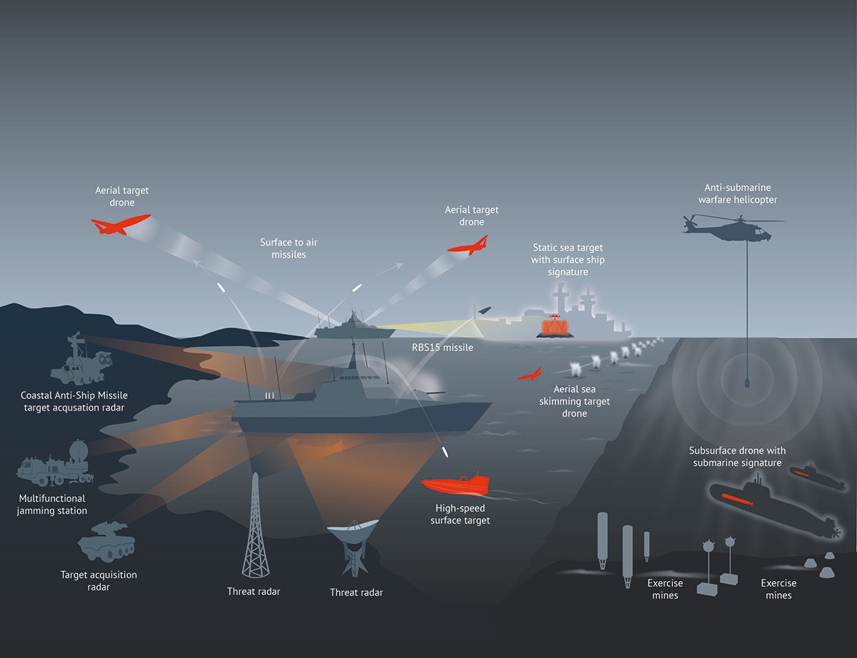 Illustration showing a battlefield scenario in four dimensions