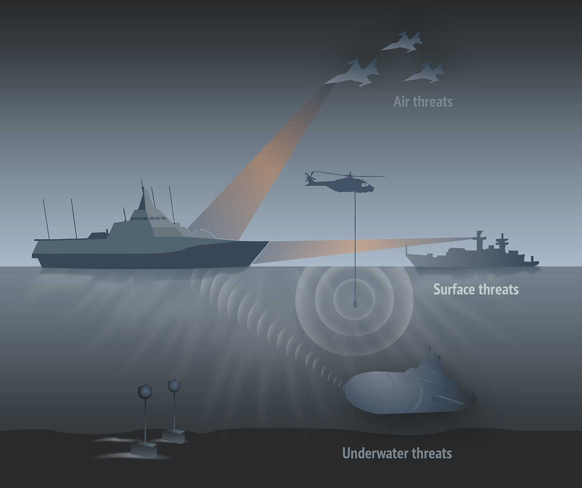 Illustration showing threats in the air, on the surface and underwater in form of fighter aircrafts, surface ships, a helicopter, a submarine and mines at the bottom of the sea